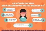 Các dấu hiệu trở nặng người nhà cần thông báo cho Nhân viên Y tế