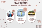 Cuộc thi “Xây dựng Video Clip truyền thông” tại bệnh viện Hùng Vương – Quý 2/2023