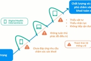 Tổ chức Y tế Thế giới khuyến cáo sử dụng công nghệ kỹ thuật số trong các ứng dụng dịch vụ y tế